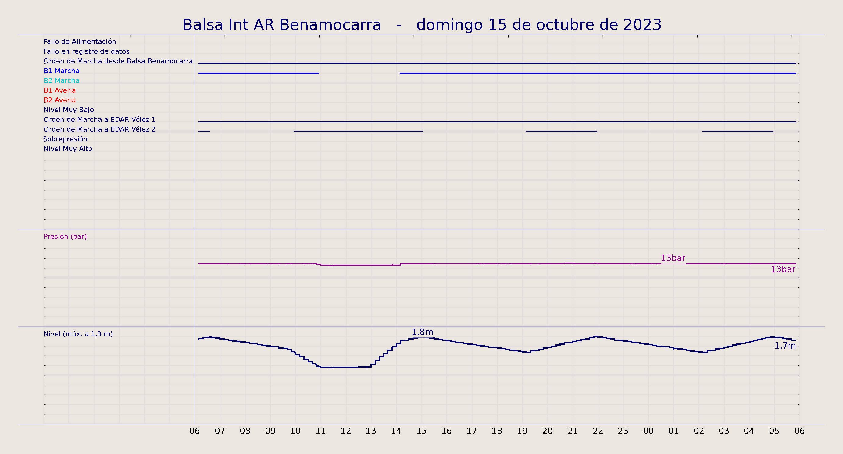 ../../imagenes/vid/2023/Balsa Int AR Benamocarra/2023-10-15 Balsa Int AR Benamocarra.png